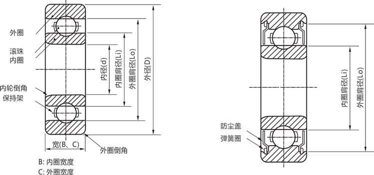 高精密R166zzs/rs/開式微型深溝球軸承結(jié)構(gòu)說明